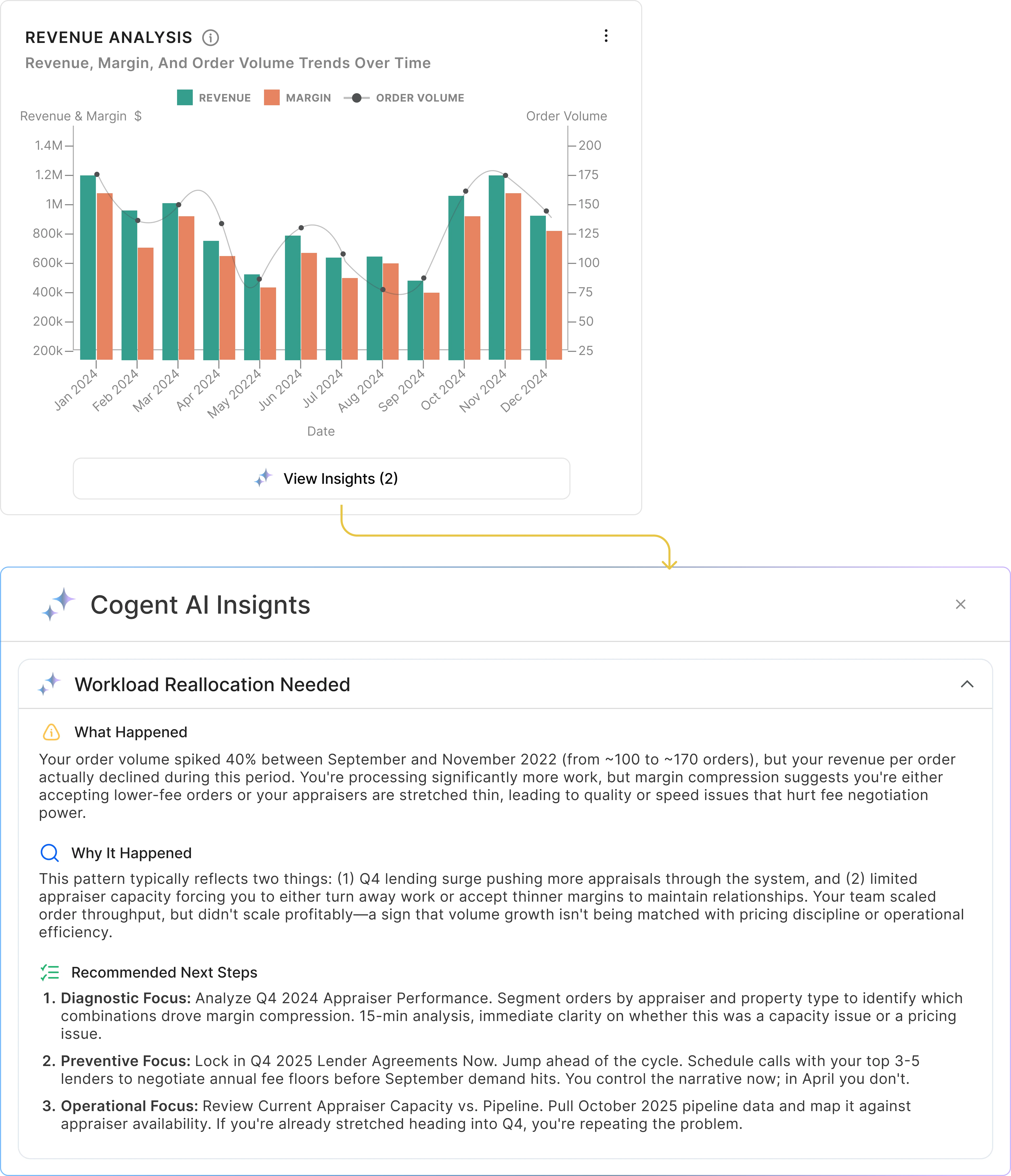 AI Insights old design rejected